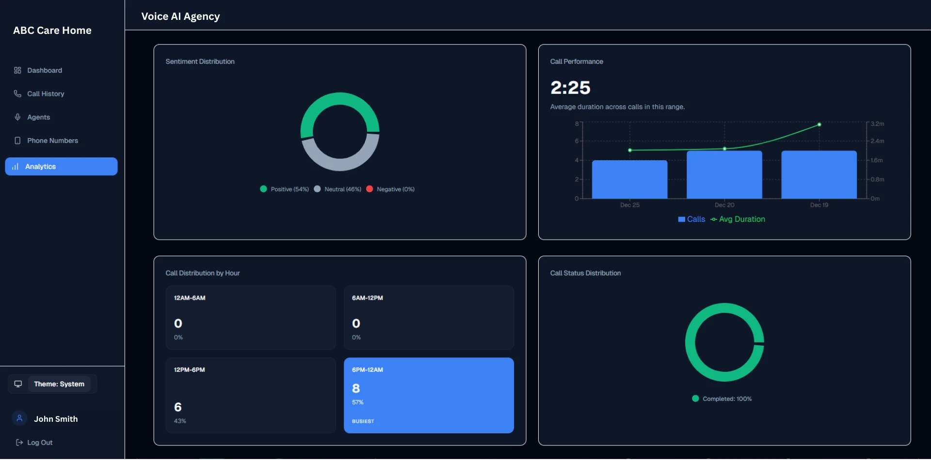 Voice AI Portal Dashboard - 10