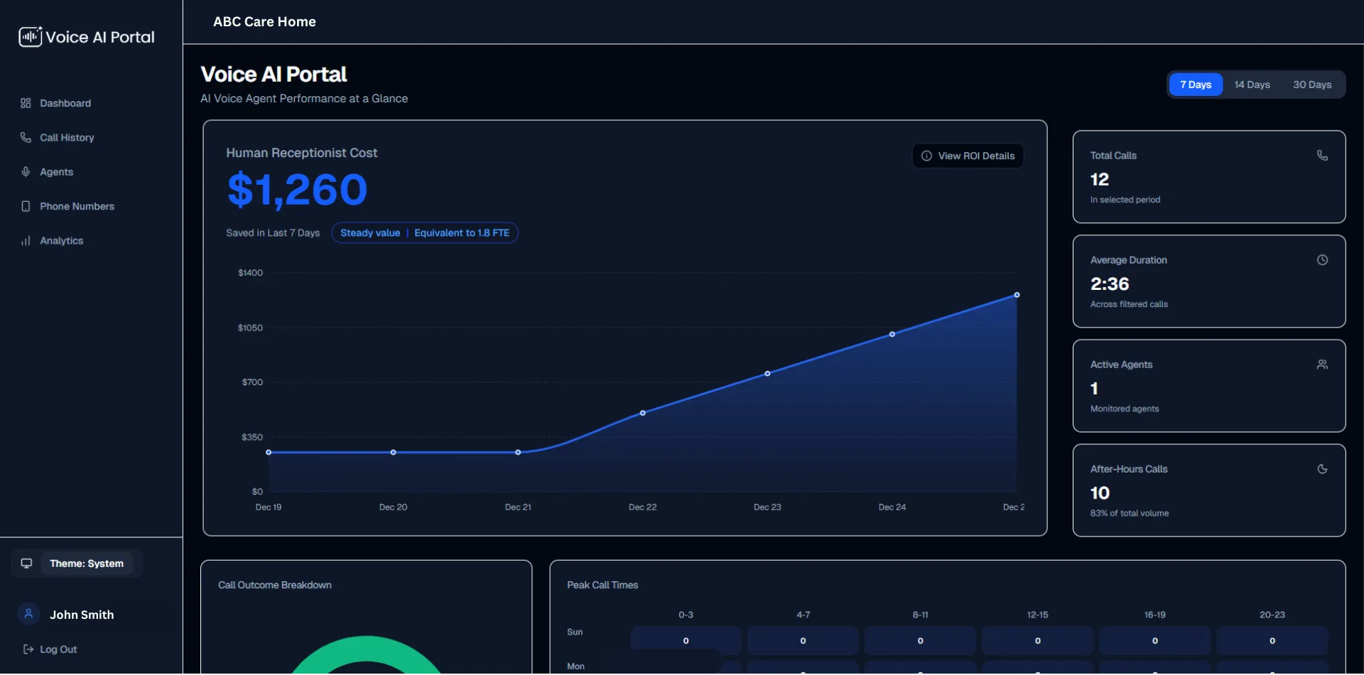 Voice AI Portal Dashboard - Overview with ROI